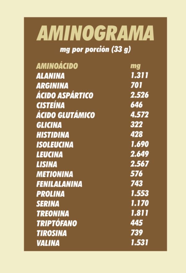 PROTEÍNA WHEY 1KG SABOR PIÑA COLADA